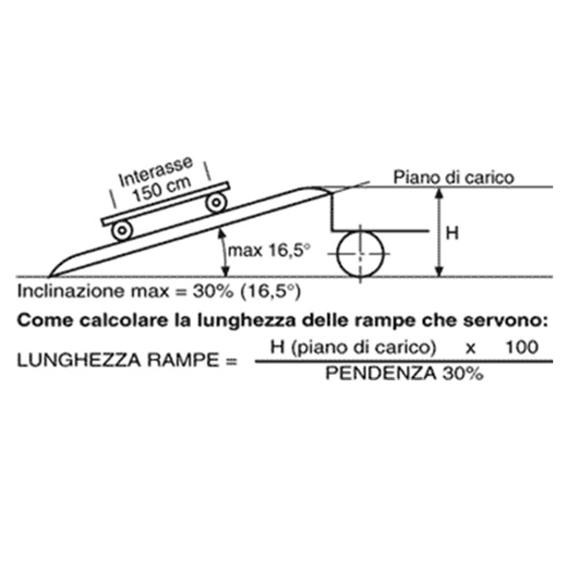 Vendita online Rampe alta portata con o senza bordo